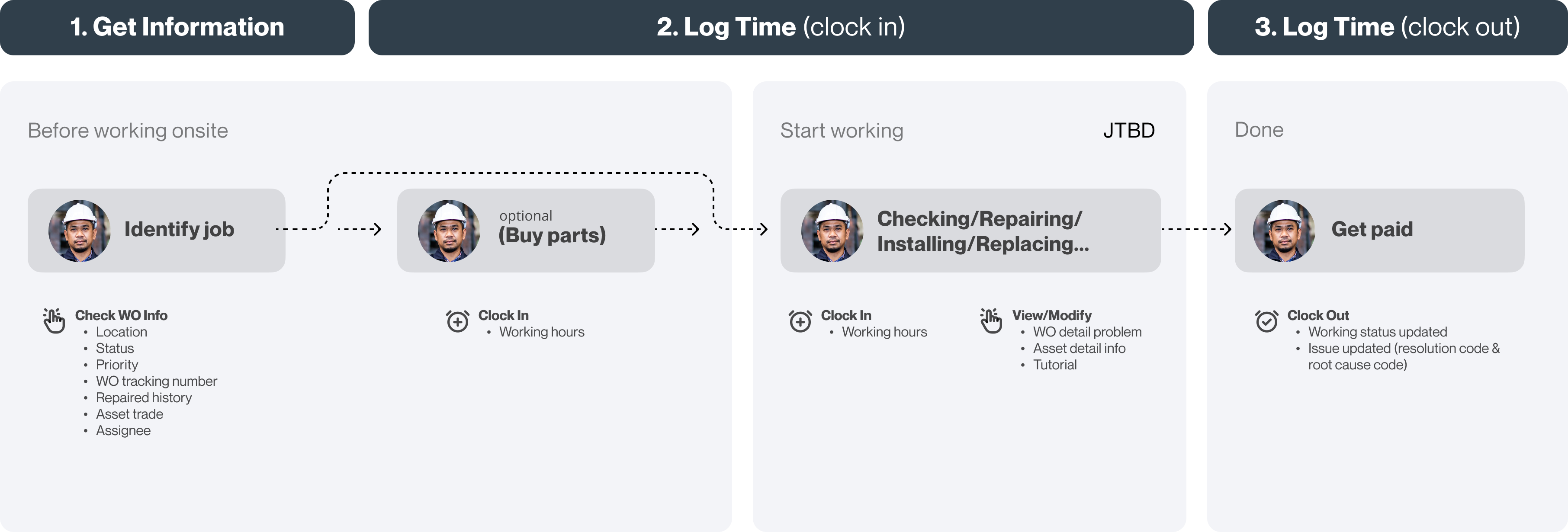 workflow1