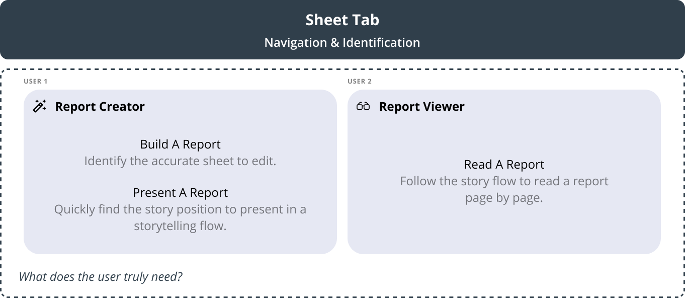 insight-sheet-tab